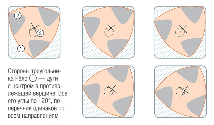 Можно ли просверлить квадратное отверстие?