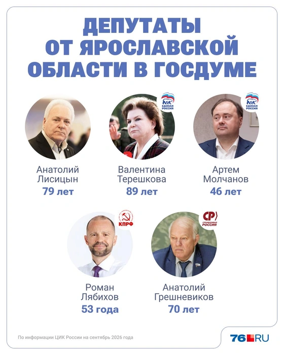 В Госдуме пять депутатов будут представлять Ярославскую область | Источник: Юрий Скулыбердин / Городские медиа