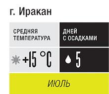 События месяца. Июль