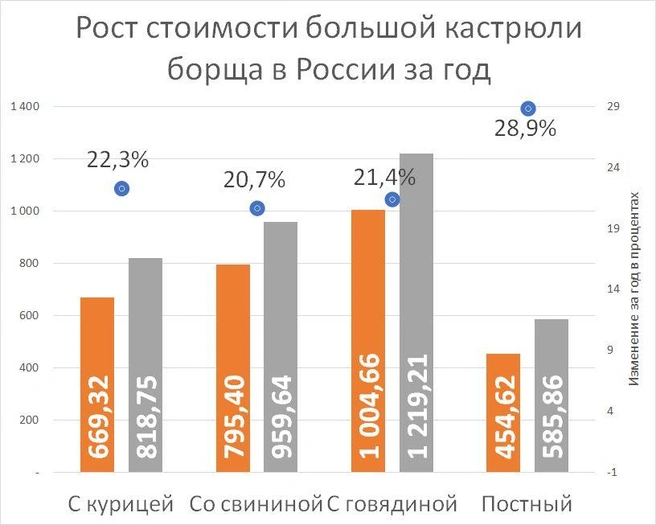 Источник: «Фонтанка.ру»