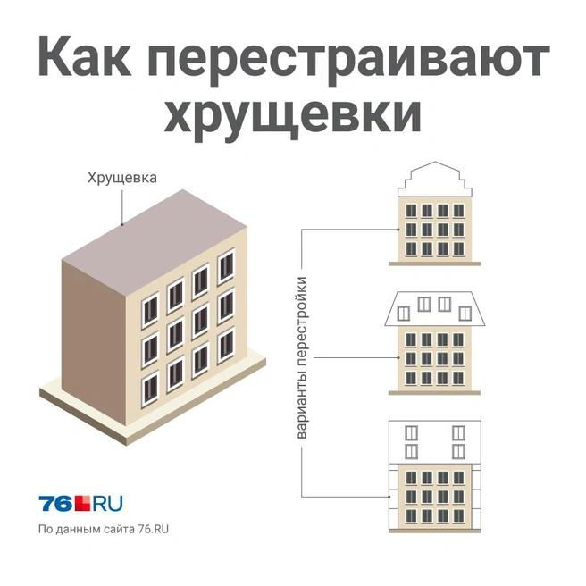 Варианты модернизации хрущевок | Источник: Полина Авдошина