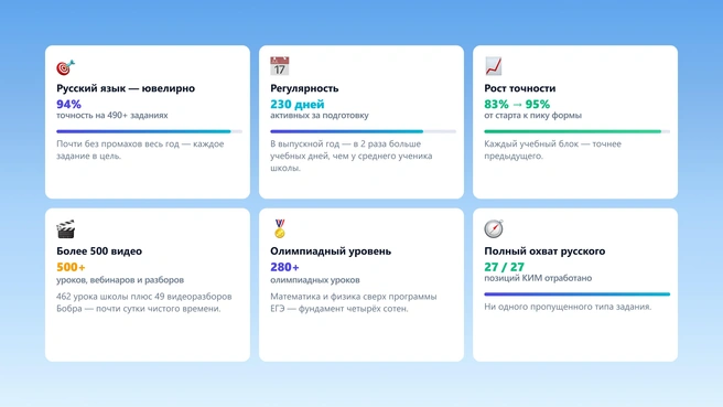 Без структуры сложно добиться результата | Источник: «Школково»