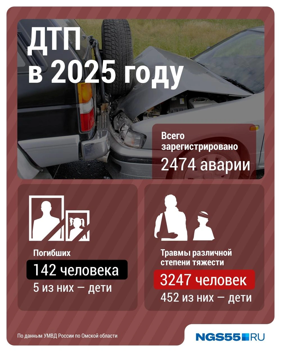 За год случилось больше двух тысяч аварий | Источник: Дмитрий Гладышев / Городские медиа