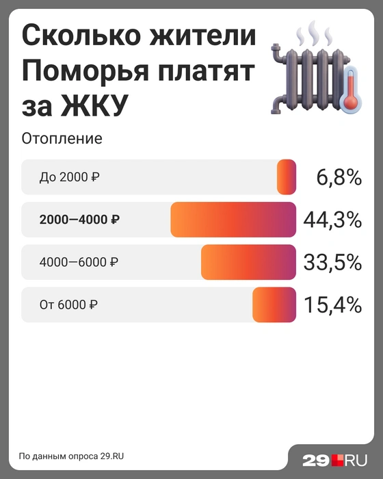 Источник: Мария Романова
