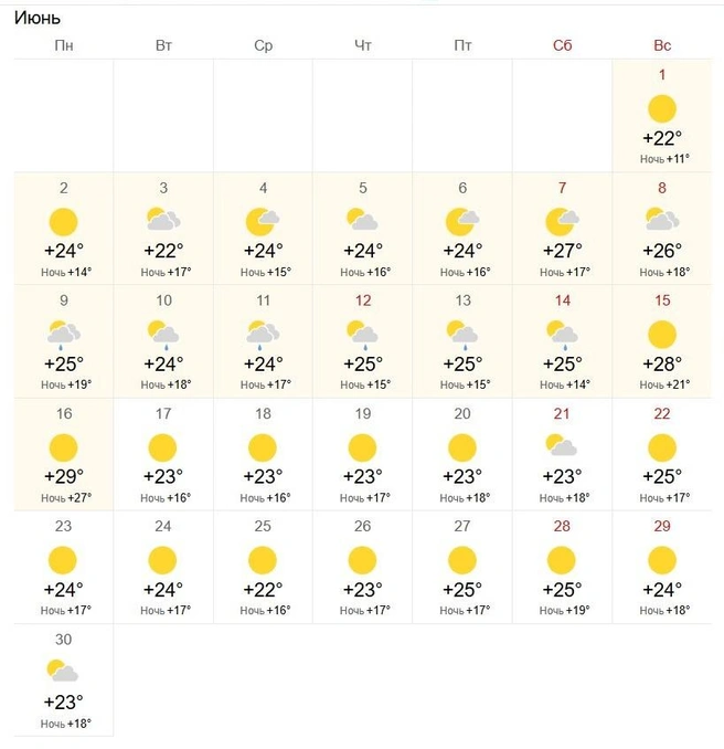 Источник: World-weather.ru