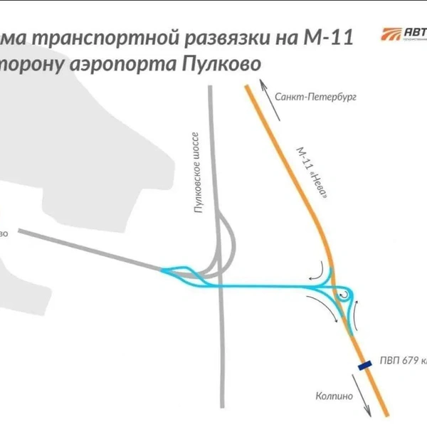 Источник: ГК «Автодор»