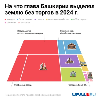 Карта за 2024 год | Источник: Евгения Бикунова / Городские порталы