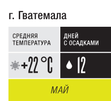 Событие месяца: Гватемала