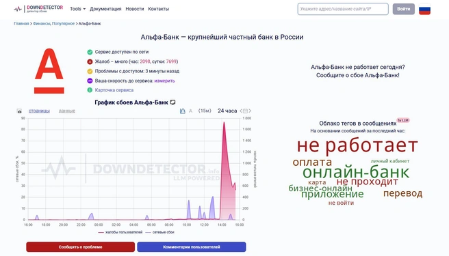 Онлайн-банк «лежит»: пользователи не могут открыть приложение Альфа-банка | Источник: downdetector.su