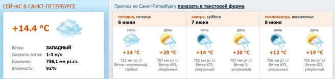 Источник: meteo.nw.ru 