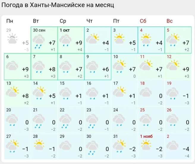 Погода в октябре в Ханты-Мансийске | Источник: Gismeteo 
