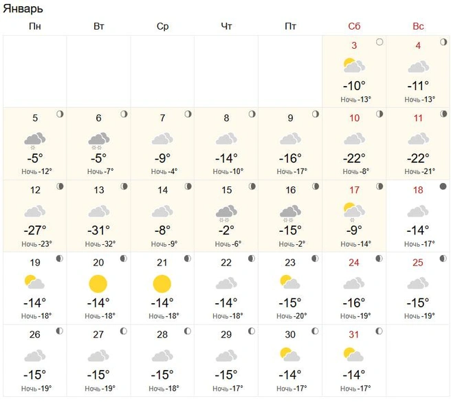13 января может похолодать до −32 градусов | Источник: World-weather.ru