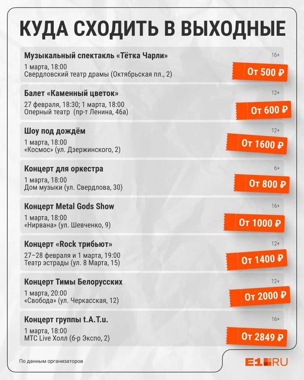 Источник: Филипп Сапегин / E1.RU