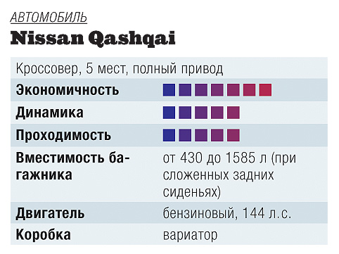 Автопробег: Исландия за большим экраном