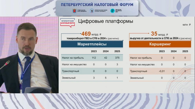 Совокупная выручка каршерингов около 35 млрд рублей от работы в Петербурге | Источник: Выставочное объединение «РЕСТЭК» / Rutube