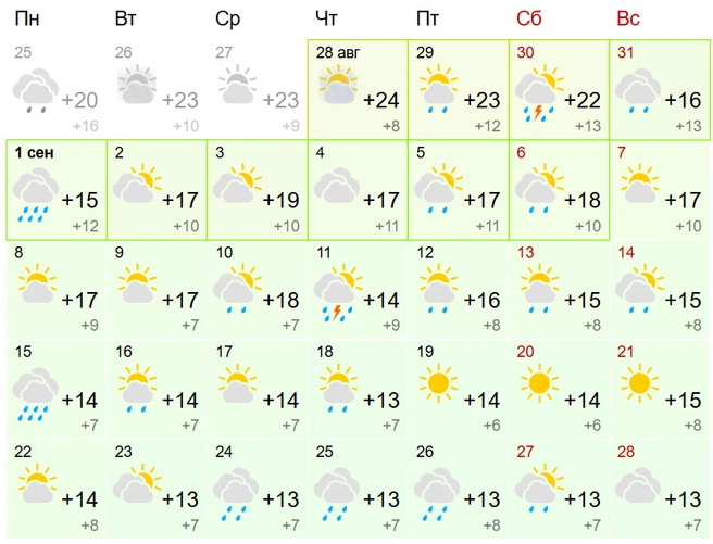 1 сентября в Алтайском крае будет очень дождливым | Источник: gismeteo.ru