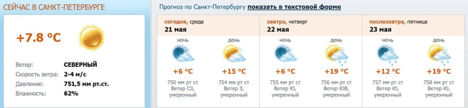 Источник: meteo.nw.ru