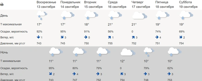 Источник: meteoinfo.ru