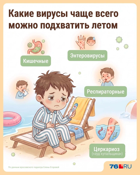 Педиатр назвала главные вирусы лета, которые можно подхватить где угодно | Источник: Серафима Пантыкина / Городские порталы