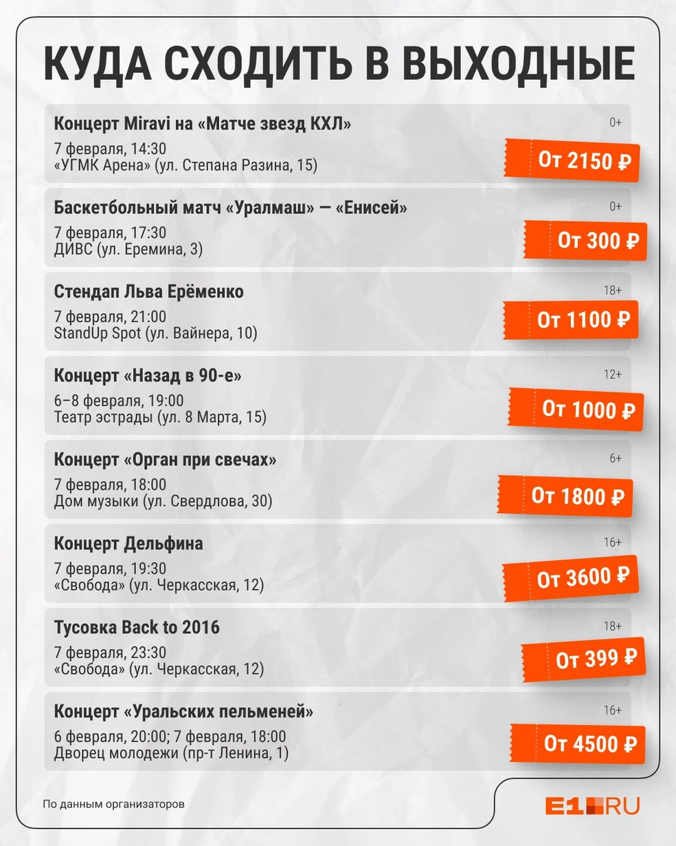 Источник: Филипп Сапегин / E1.RU