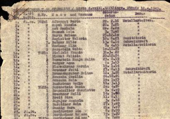 Список Шиндлера выставлен на аукцион