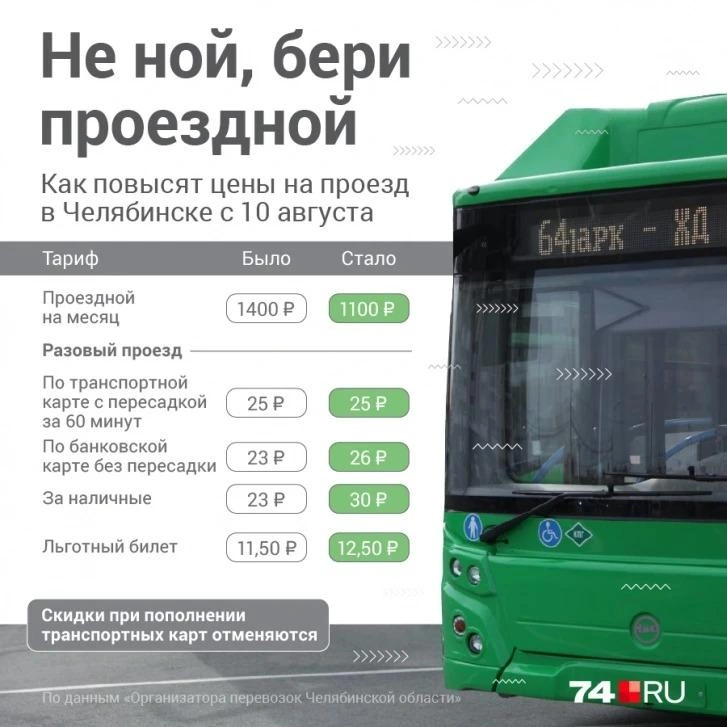 Источник: Полина Авдошина