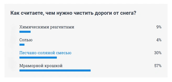 Источник: NGS24.RU