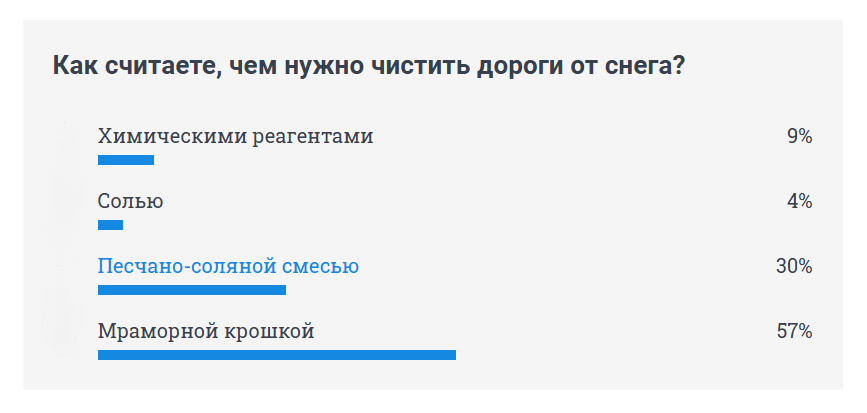 «При каждом внезапном выпадении снега такая обстановка»: житель Солнечного — о коллапсе на скользко…