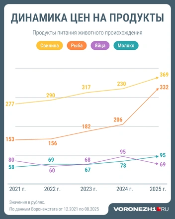 Источник: Мария Романова / Городские порталы