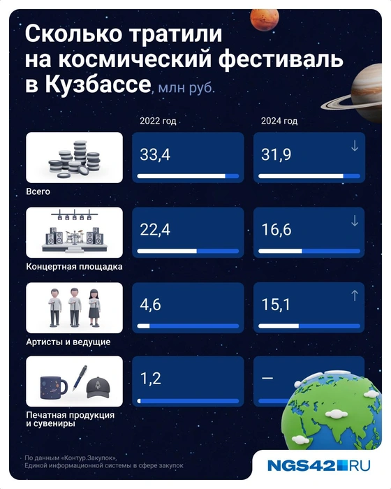 Источник: Евгения Бикунова / Городские медиа