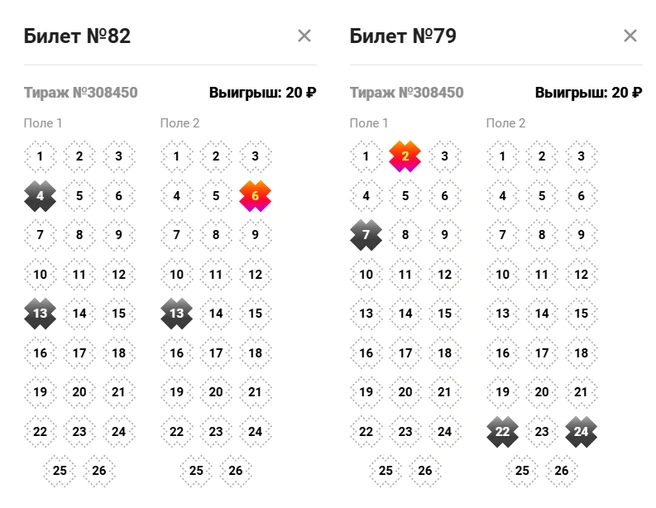 Источник: Stoloto.ru