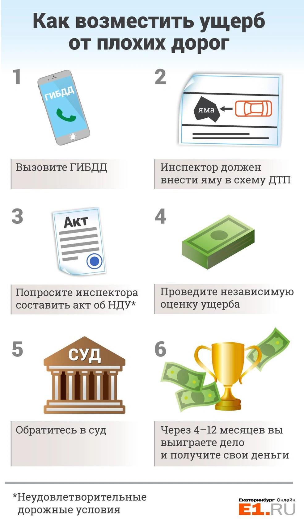 Что делать, если пробил колесо в яме на дороге: как получить компенсацию с  дорожных служб - 13 апреля 2018 - Е1.ру