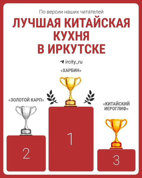 Места распределились так | Источник: «ИрСити»