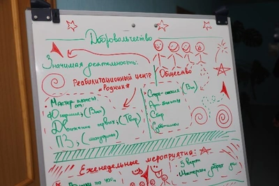 Центр молодежных инициатив «Наши остроVА» откроют в Охе