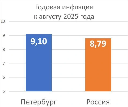 https://cbr.ru/press/reginfl/?id=60980 | Источник: ЦБ РФ