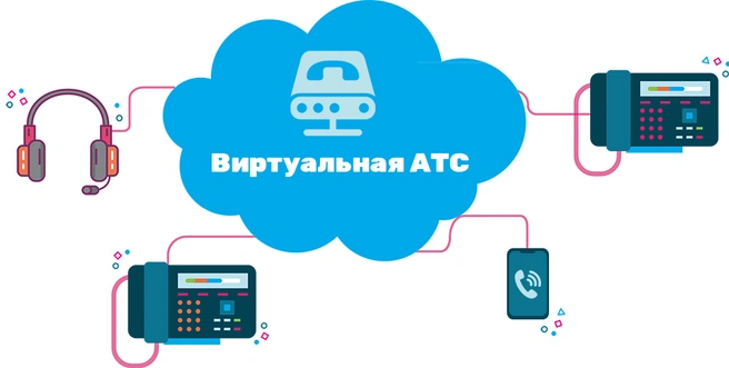 Домашняя АТС от Ростелеком