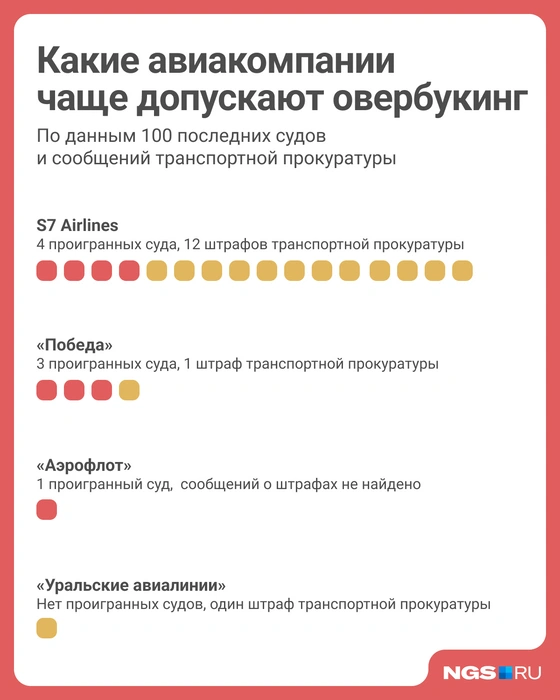Это лишь те случаи, которые либо дошли до суда, либо были отмечены в пресс-релизах прокуратуры — на практике их может быть значительно больше | Источник: Юрий Орлов / NGS.RU