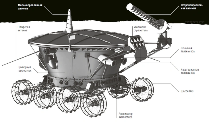 Транспорт для спутника: как в СССР создавали и испытывали луноходы