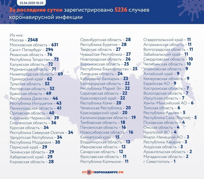 Новые зараженные и умершие: актуальная статистика по коронавирусу в России