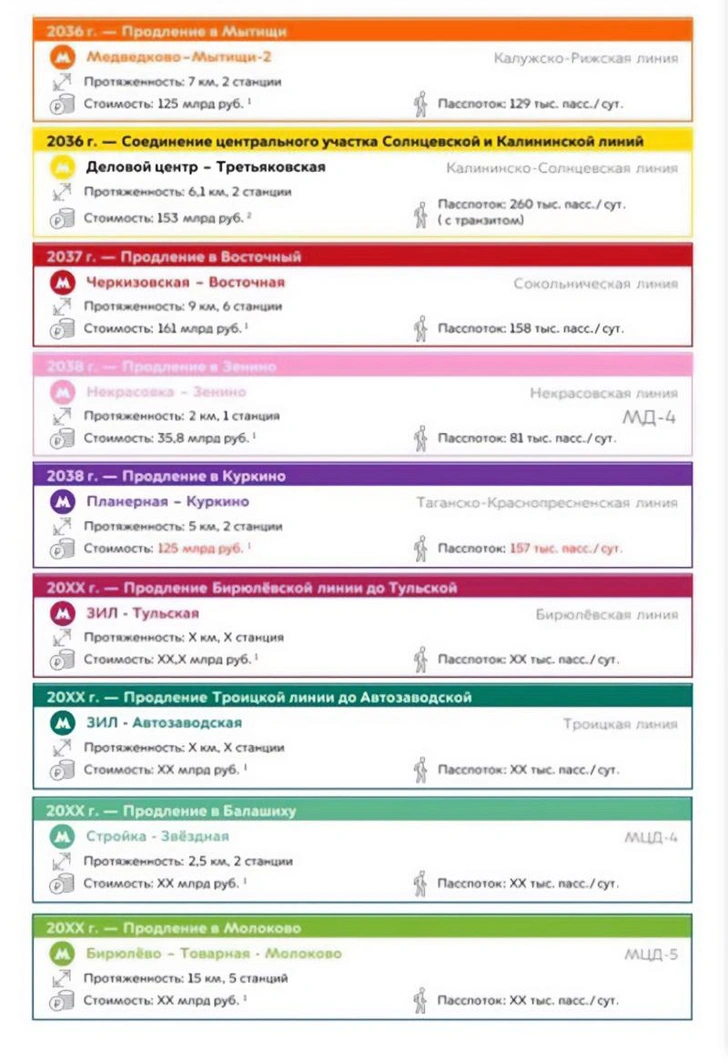 Источник: @razvitie_metro_msk