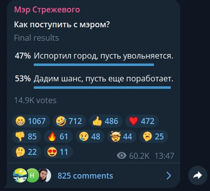 Большинство посчитало, что увольняться Дениченко пока не стоит  | Источник: «Мэр Стрежевого» / T.me