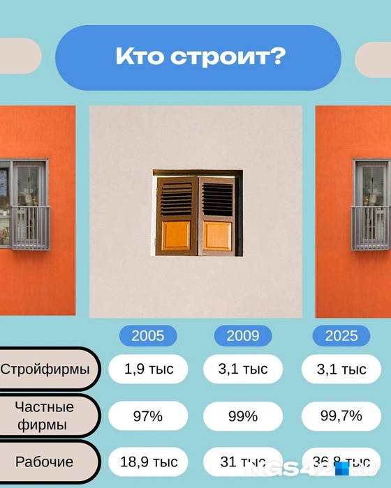 Источник: Татьяна Ирискина / NGS42.RU 