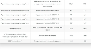 Источник: mnr.gov.ru