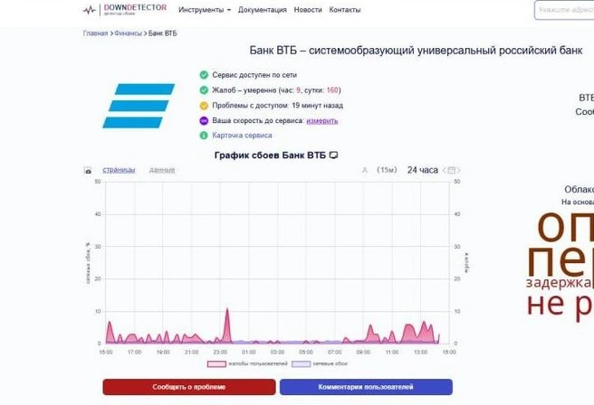 Источник: downdetector.com