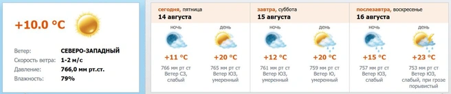 Скриншот с meteo.nw.ru