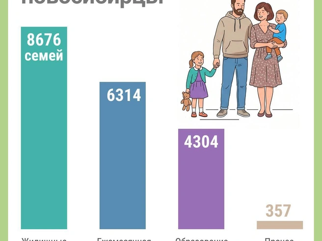 Источник: Юрий Орлов / NGS.RU
