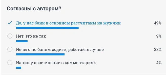 В опросе приняли участие читатели НГС | Источник: НГС