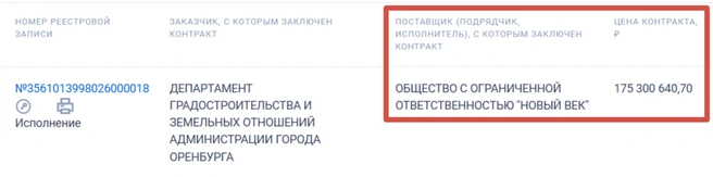 Итоги тендера | Источник: «Госзакупки»
