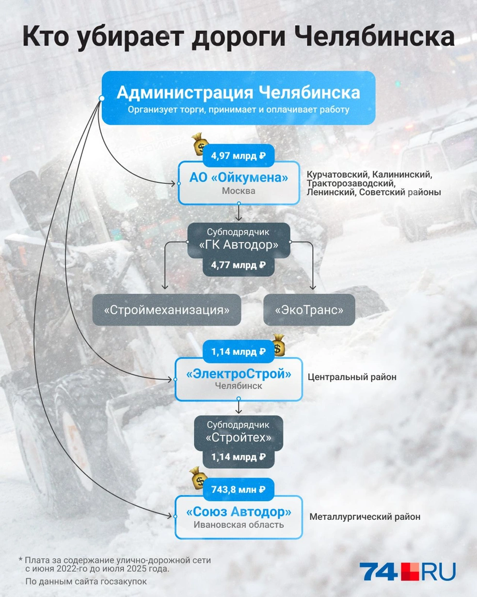 Как добиться компенсации ущерба от дорожников за ДТП на скользких или  заснеженных дорогах, а также в колеях - 19 января 2024 - 74.ру