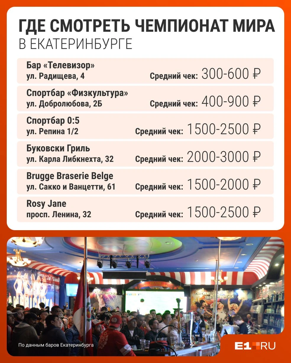 Для удобства можете сохранить себе картинку! | Источник: Филипп Сапегин / E1.RU